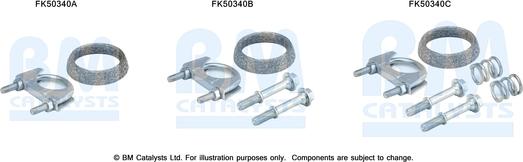 BM Catalysts FK50340 - Kit d'assemblage, tuyau d'échappement droxauto.com