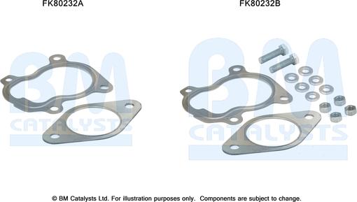 BM Catalysts FK80232 - Kit d'assemblage, catalyseur droxauto.com