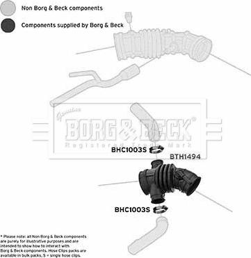 Borg & Beck BTH1494 - Tuyau d'aspiration, alimentation d'air droxauto.com