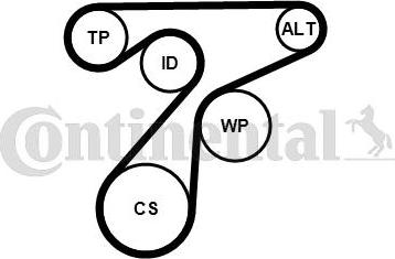 CONTINENTAL 6PK1345K3 - Jeu de courroies trapézoïdales à nervures droxauto.com