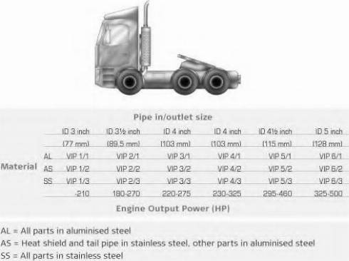 Dinex VIP1/2 - Échappement droxauto.com