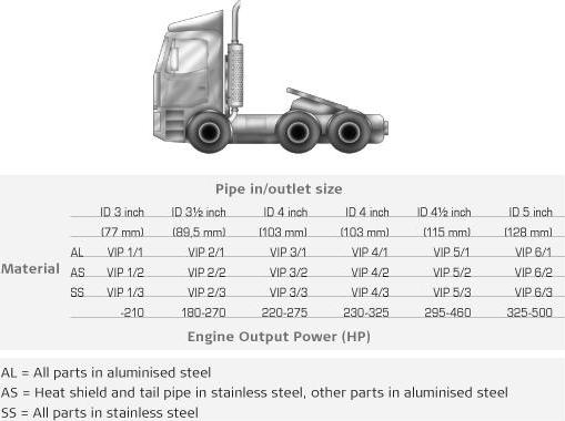 Dinex VIP2/3 - Échappement droxauto.com
