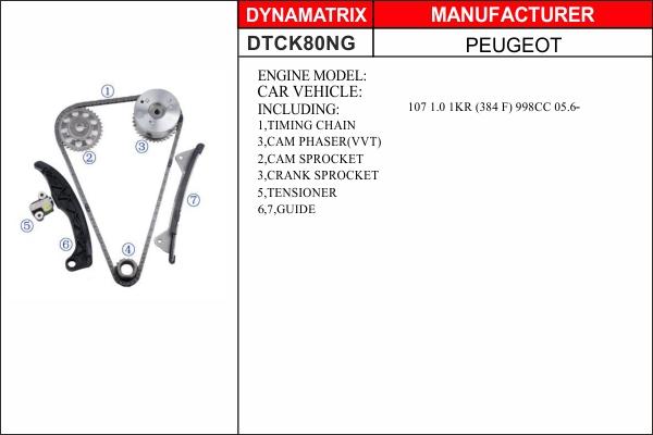 Dynamatrix DTCK80NG - Kit de distribution par chaîne droxauto.com