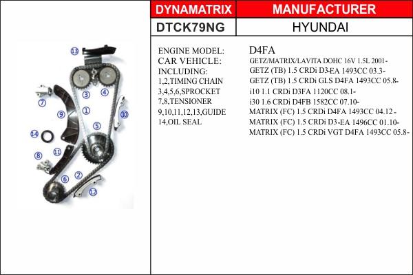 Dynamatrix DTCK79NG - Kit de distribution par chaîne droxauto.com