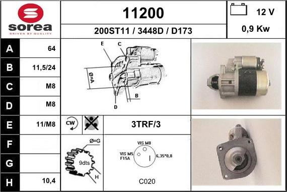 x