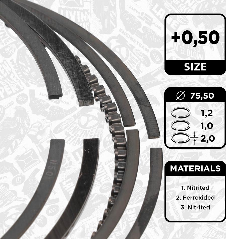 ET Engineteam R1014750 - Jeu de segments de pistons droxauto.com