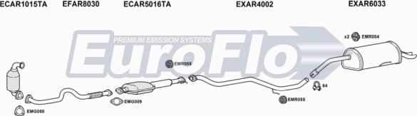 EuroFlo AR15624D 2008 - Échappement droxauto.com