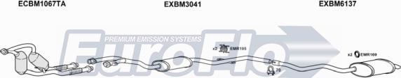 EuroFlo BM52525D 3008B - Échappement droxauto.com
