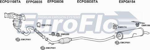 EuroFlo CNC420 4004 - Échappement droxauto.com