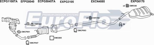 EuroFlo CNC520 2001C - Échappement droxauto.com