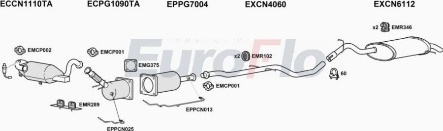 EuroFlo CNC520D 2001A00 - Échappement droxauto.com