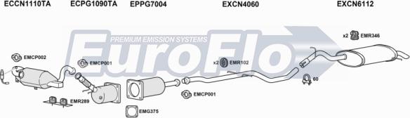 EuroFlo CNC520D 2001 - Échappement droxauto.com
