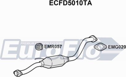 EuroFlo ECFD5010TA - Catalyseur droxauto.com