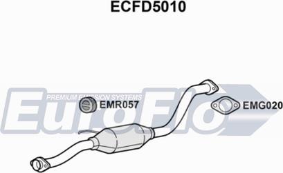 EuroFlo ECFD5010 - Catalyseur droxauto.com