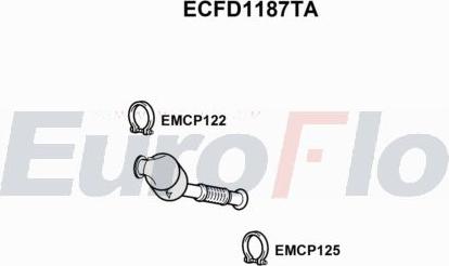 EuroFlo ECFD1187TA - Catalyseur droxauto.com