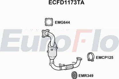 EuroFlo ECFD1173TA - Catalyseur droxauto.com