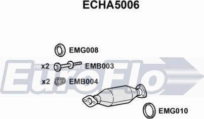 EuroFlo ECHA5006 - Catalyseur droxauto.com