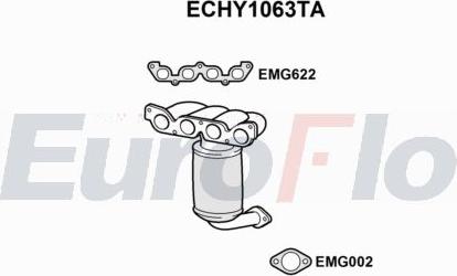 EuroFlo ECHY1063TA - Catalyseur droxauto.com