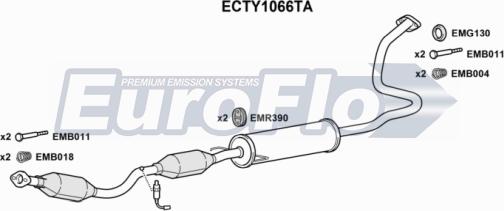 EuroFlo ECTY1066TA - Catalyseur droxauto.com