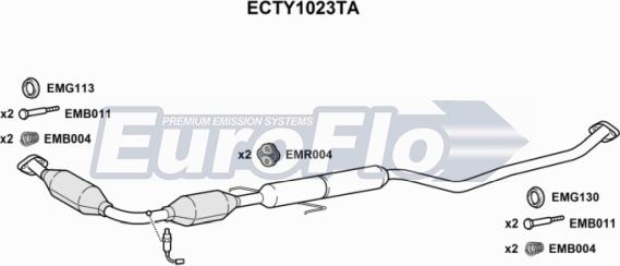 EuroFlo ECTY1023TA - Catalyseur droxauto.com