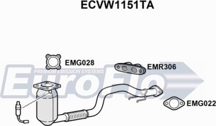 EuroFlo ECVW1151TA - Catalyseur droxauto.com
