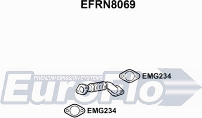 EuroFlo EFRN8069 - Tuyau d'échappement droxauto.com