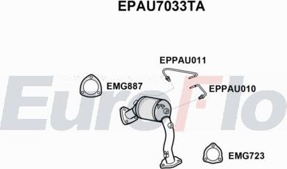 EuroFlo EPAU7033TA - Filtre à particules / à suie, échappement droxauto.com