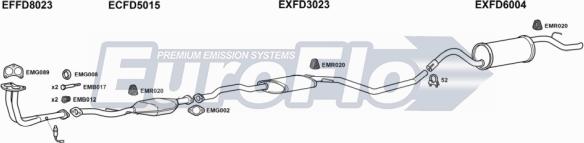 EuroFlo FDESC14 1022 - Échappement droxauto.com