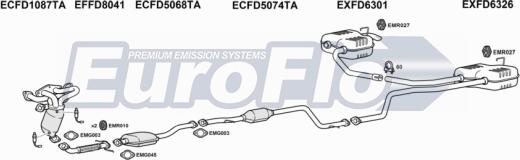 EuroFlo FDMON18 2011 - Échappement droxauto.com