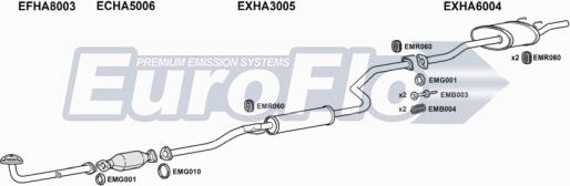 EuroFlo HACIV15 4001 - Échappement droxauto.com