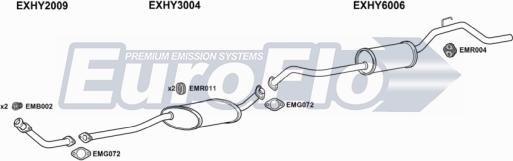 EuroFlo HYH1025D 7001B - Échappement droxauto.com