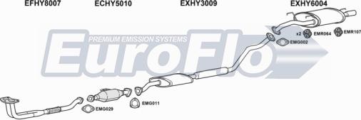 EuroFlo HYLAN16 2004A - Échappement droxauto.com