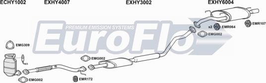 EuroFlo HYLAN16 2008B - Échappement droxauto.com
