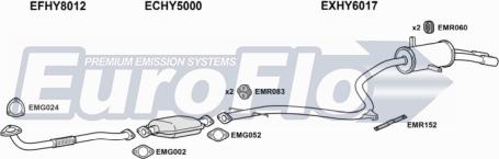 EuroFlo HYSCO15 4008 - Échappement droxauto.com