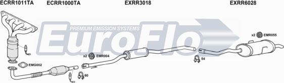 EuroFlo MGZT18 2001 - Échappement droxauto.com