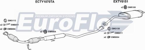 EuroFlo TYCOR14 2001D - Échappement droxauto.com