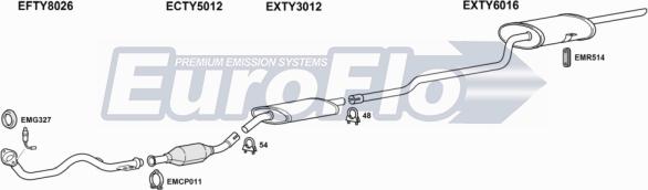 EuroFlo TYCOR16 2004 - Échappement droxauto.com