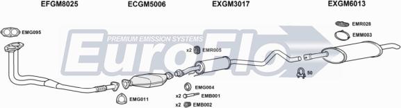 EuroFlo VLAST17D 3004C - Échappement droxauto.com