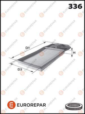 EUROREPAR E147111 - Filtre à air droxauto.com