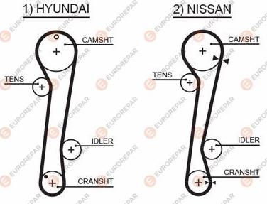 EUROREPAR 1633136580 - Courroie de distribution droxauto.com