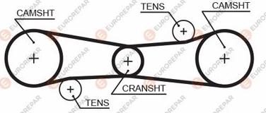 EUROREPAR 1633133980 - Courroie de distribution droxauto.com