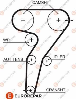 EUROREPAR 1633133280 - Courroie de distribution droxauto.com
