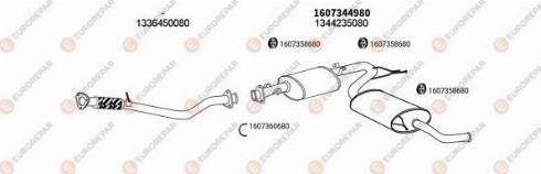 EUROREPAR 100675 - Échappement droxauto.com