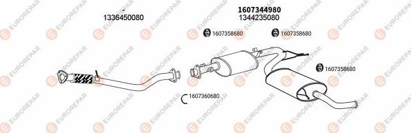 EUROREPAR EXH100675 - Échappement droxauto.com