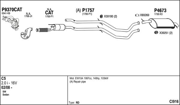 Fenno CI916 - Échappement droxauto.com