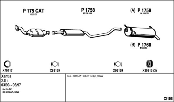 Fenno CI106 - Échappement droxauto.com