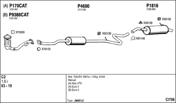 Fenno CI706 - Échappement droxauto.com