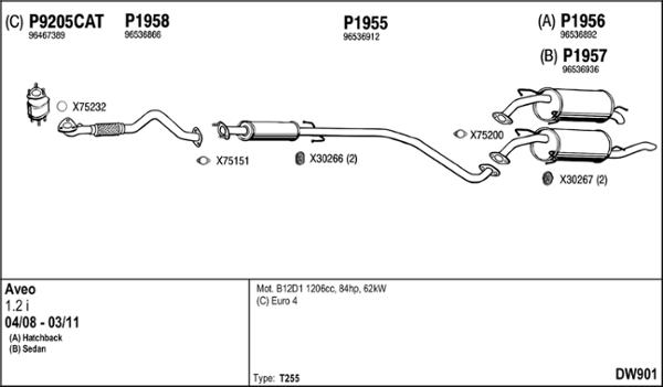 Fenno DW901 - Échappement droxauto.com