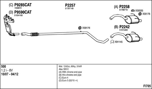 Fenno FI705 - Échappement droxauto.com