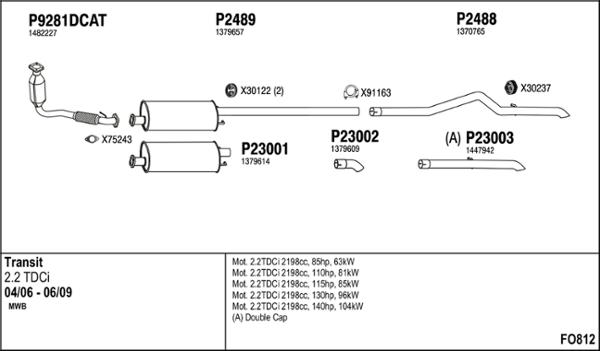 Fenno FO812 - Échappement droxauto.com